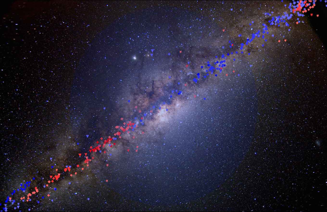 The rotation curve tracers used in the paper over the disc of the Milky Way as seen from the Southern Hemisphere  The tracers are colour-coded in blue or red according to their relative motion with respect to the Sun. The spherically symmetric blue halo illustrates the dark matter distribution.(
