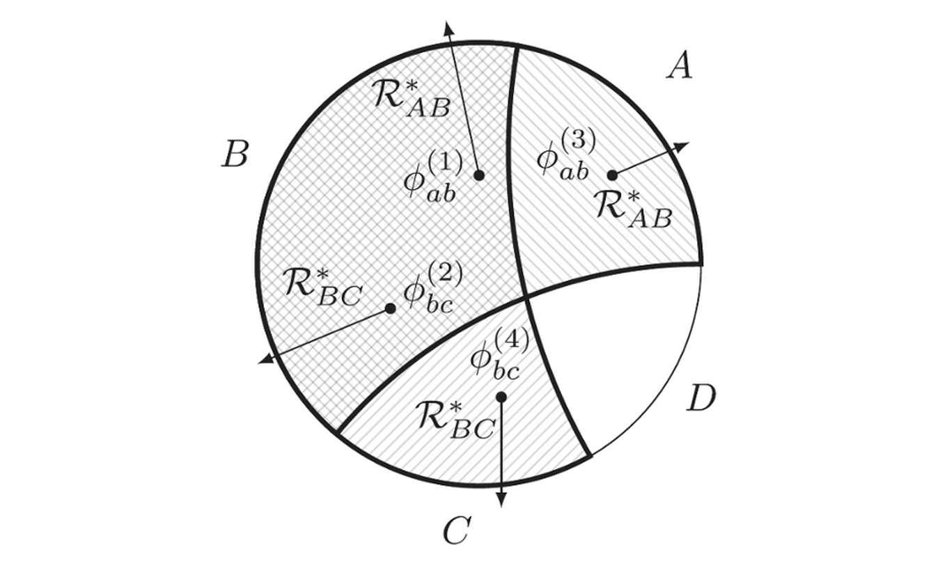 A drawing from the paper that indicates the mathematical “communications channel” between the quantum gravity theory (depicted as the interior of the circle) to the purely quantum mechanical theory (the circle itself). Jordan Cotler, Patrick Hayden, Geoffrey Penington, Grant Salton, Brian Swingle, and Michael Walter, Entanglement Wedge Reconstruction via Universal Recovery Channels, Phys. Rev. X 9, 031011.